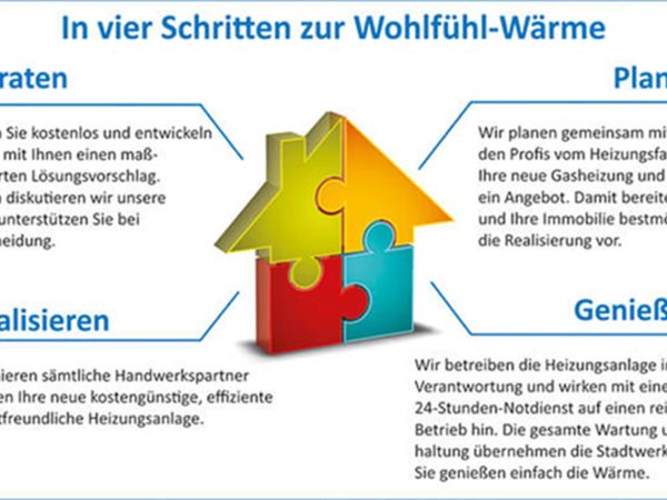 Wärme-Contracting