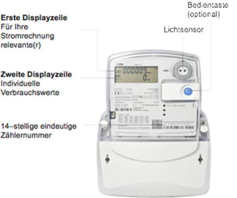 Bedienung der modernen Messeinrichtungen